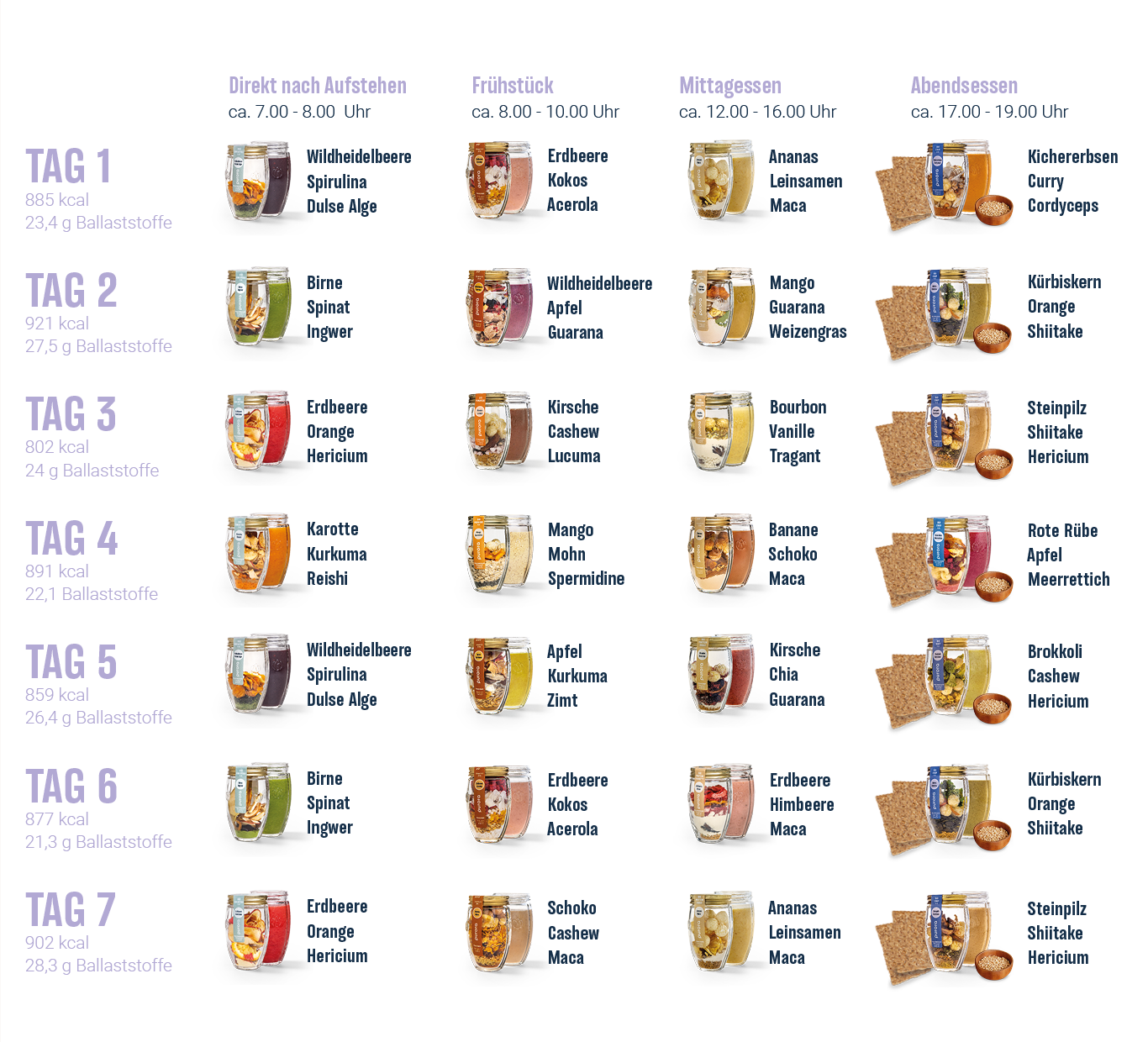 Abnehm Kur (mit ThermóTwist)